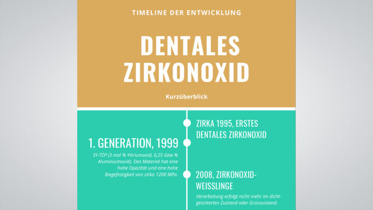 Reise durch die Welt der Zirkonoxide