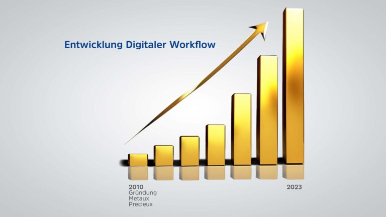 Digitale Totalprothetik – das Zukunftsmodell