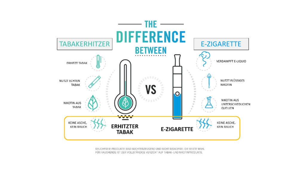 Unterschiede zwischen einem Tabakerhitzer und einer E-Zigarette