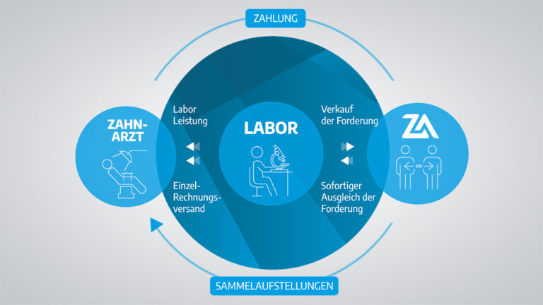 Datext integriert LiquiLab